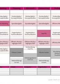 Motivation und Zeitmanagement Buch Golden Rules