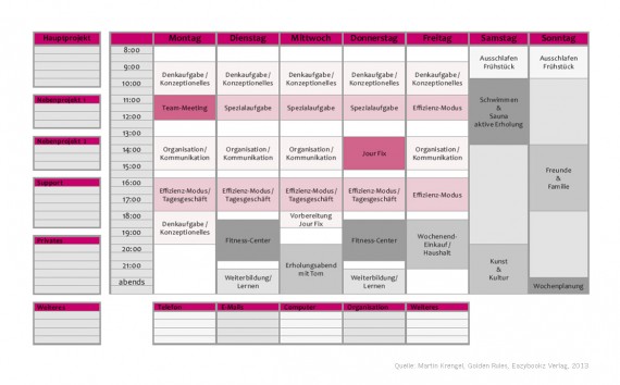 Wochenplan Beispiel Berufstätige