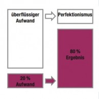 Mit dem Pareto-Prinzip zum perfekten Zeitmanagement