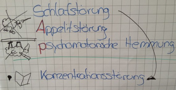 Lernen Seminar-Memotricks durch Visualisierung