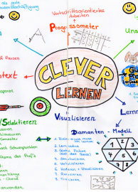 Mindmap-Beispiel zum Thema Lernen lernen