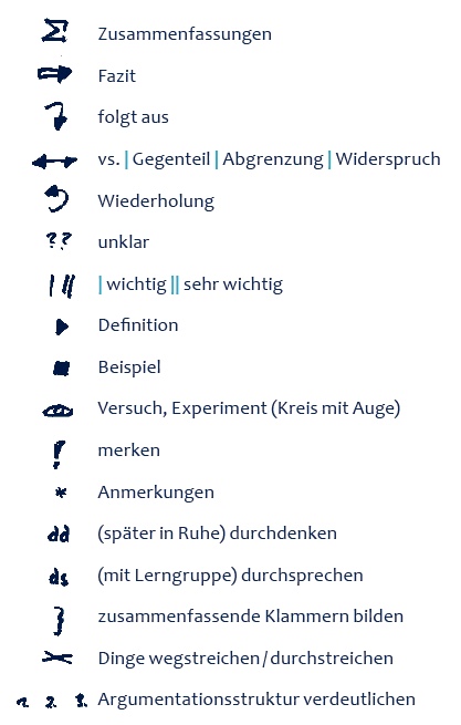 Mindmap erstellen - Dein Baumaterial