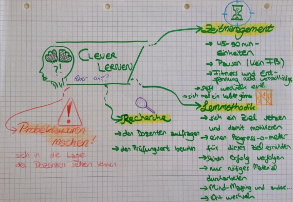 Seminar Lernen - Zusammenfassung