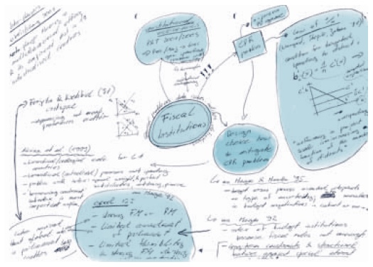 So funktioniert eine Strukturkarte : Mindmap Teil 1