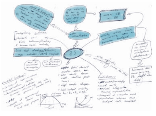 Strukturkarte : Mindmap erstellen. So geht's!