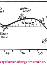 Der typische Biorhythmus eines Morgenmenschen