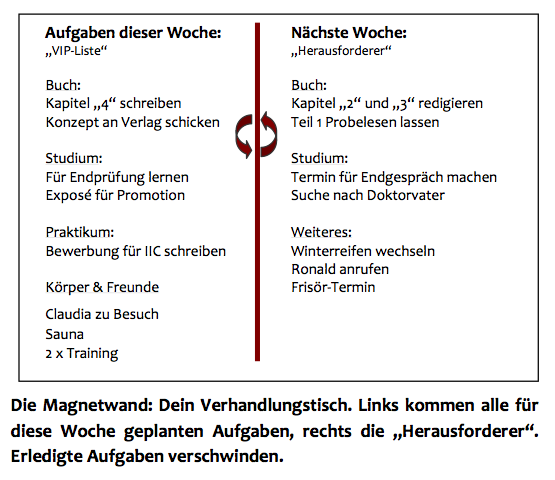 Kann aufgabenliste mann mein Postfach