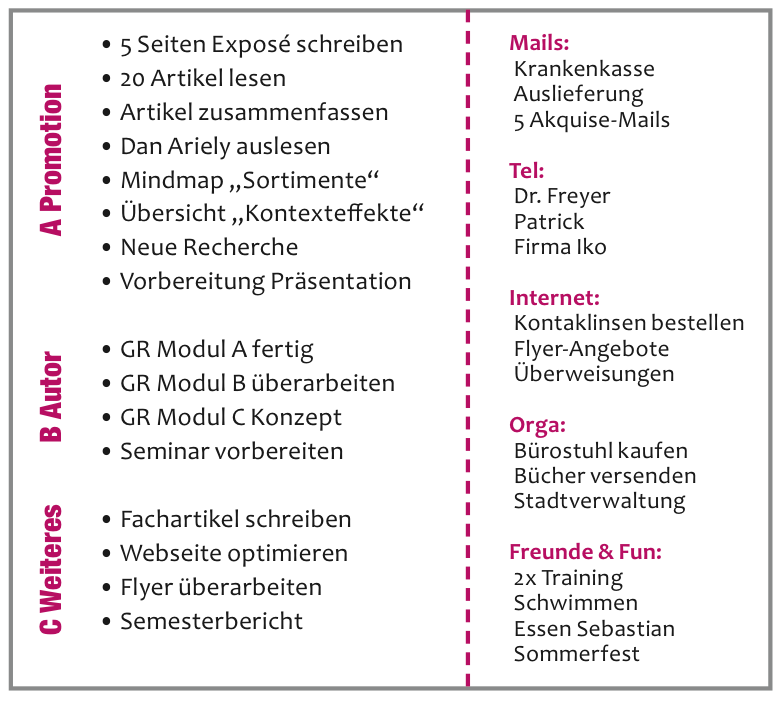 Zeitmanagement Aufgabenplanung Mit To Do Listen