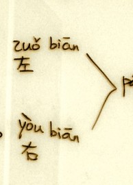 Chinesische Schriftzeichen lernen in China Links oder rechts-