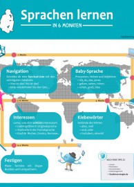 Infografik Sprachen lernen in 6 Monaten - 5 Schritte zur Fremdsprache