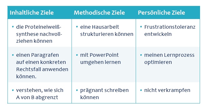 Mehr Spaß beim Lernen dank konkreter Lernziele