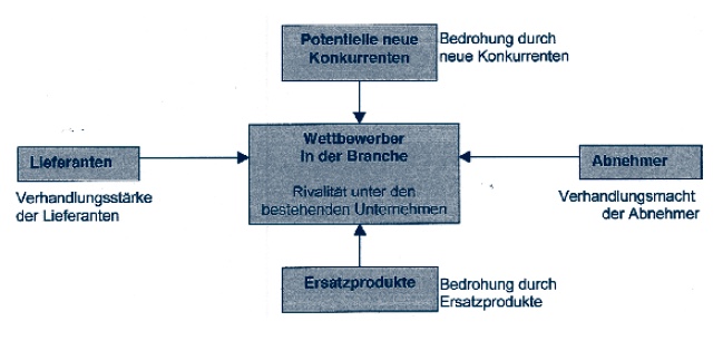 Auswendig lernen mit Diagrammen, Grafiken und Modellen Teil 1