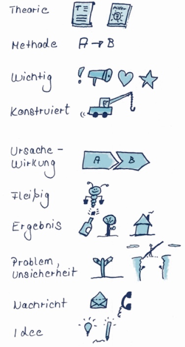 Malen nach Zahlen- Inspirationen für Visual Codes