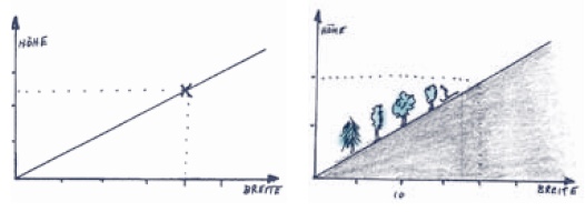 Mathematische Formeln auswendig lernen