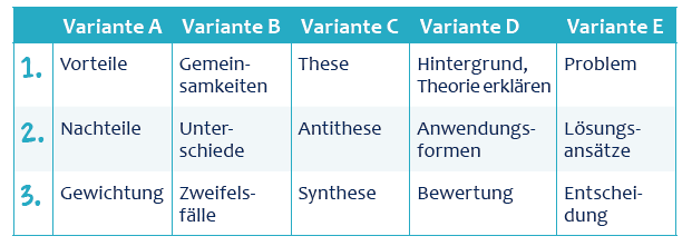 Prüfung, Mit diesen drei magischen Erfolgsfaktoren punktest du auch trotz Prüfungsstress