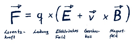 Physik Formeln auswendig lernen Teil 1