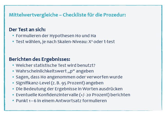 Prüfungsvoebreitung To Go - Checklisten für alle Prozesse und Analysen