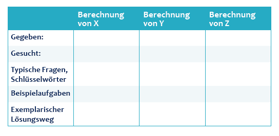 Leichter Lernen mit Lernkarten