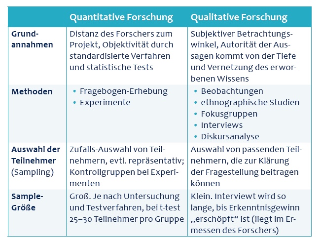 strukturtabellen für vergleiche Prüfungsvorbereitung