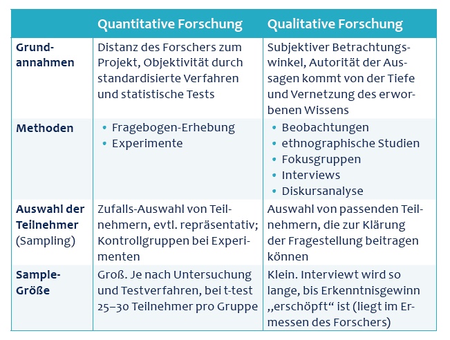 strukturtabellen für vergleiche