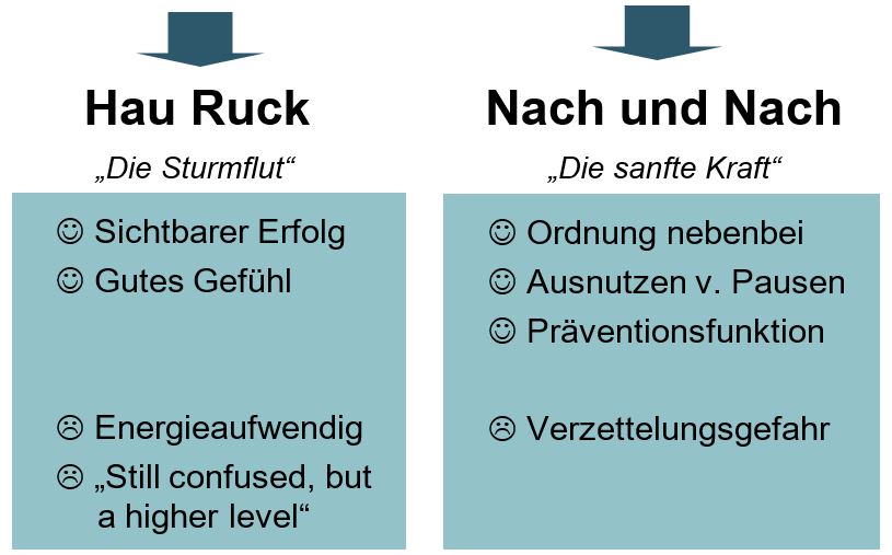 Aufräummethoden - Ordnung und Organisation - Buch - Zeitmanagement - Selbstmanagement - Motivation - Selbstmotivation - Konzentration - Studium - Lernen - Ratgeber Dr. Martin Krengel