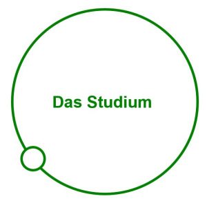 beginn-des-studiums-studienbeginn-erfolg-im-studium-richtig-studieren-gleich-vom-studienstart-an-Dr.-Martin-Krengel