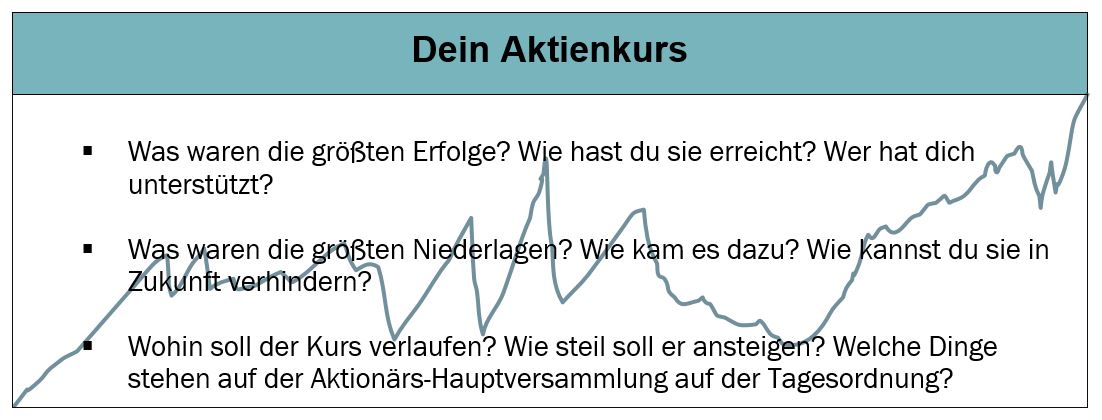 welcher job passt zu mir, aktienkurs