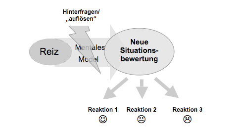 Studientugenden - Buch - Zeitmanagement - Selbstmanagement - Motivation - Selbstmotivation - Konzentration - Studium - Lernen - Ratgeber Dr. Martin Krengel