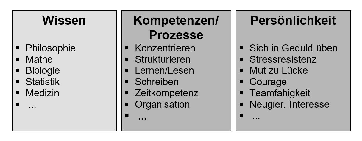 Produktivität verbessern, Infobox