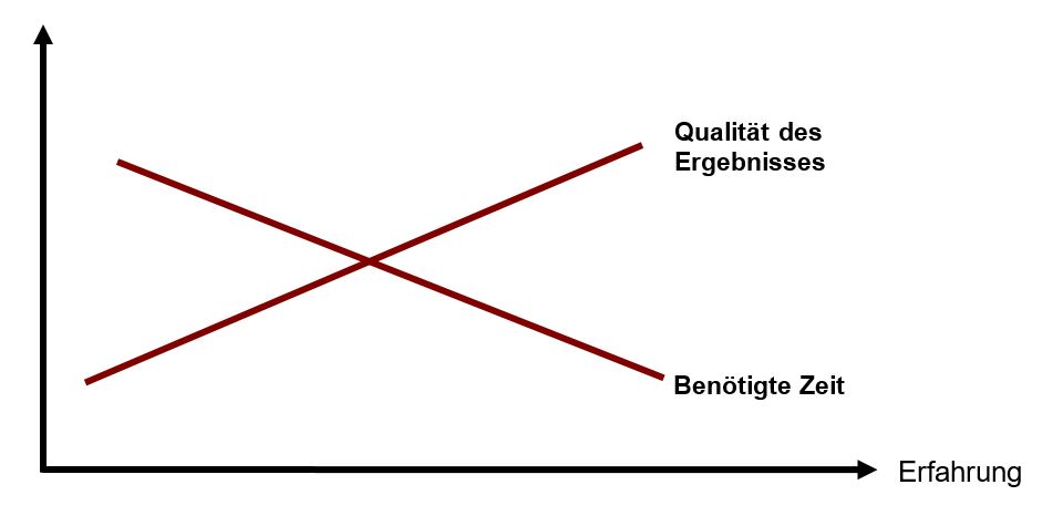 Studientugenden - Buch - Zeitmanagement - Selbstmanagement - Motivation - Selbstmotivation - Konzentration - Studium - Lernen - Ratgeber Dr. Martin Krengel