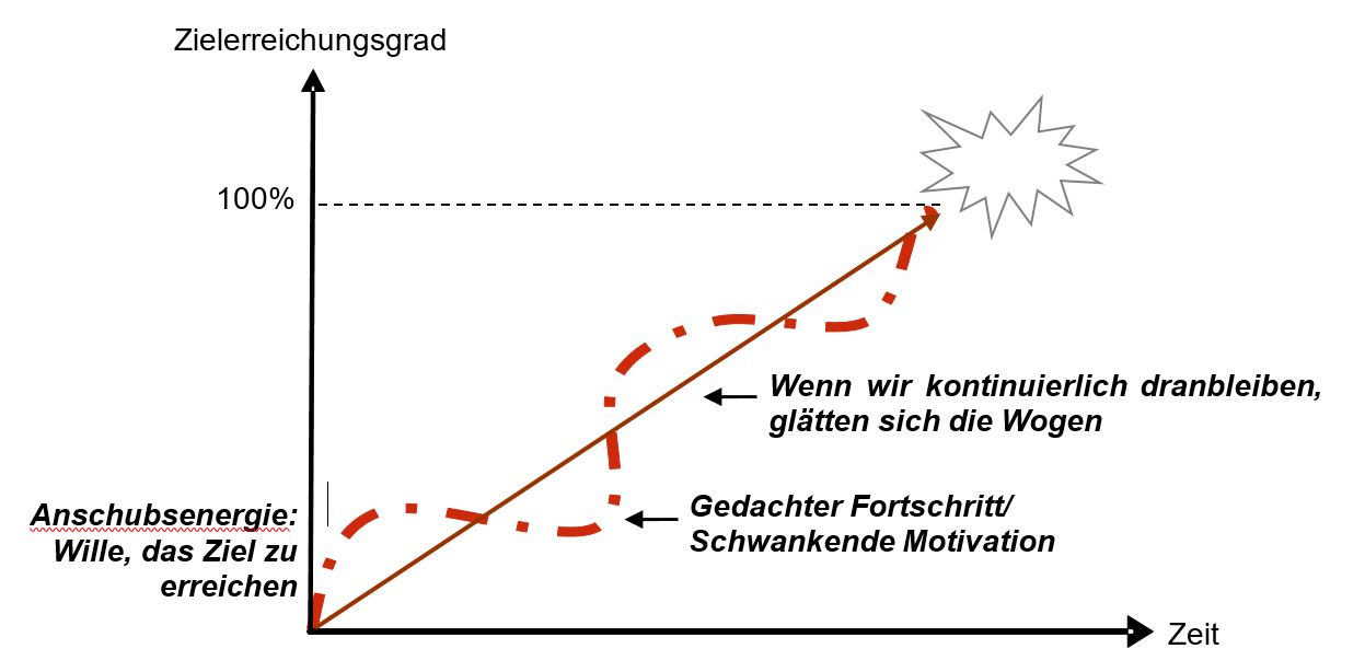 Murphys Gesetz - Studientugenden - Buch - Zeitmanagement - Selbstmanagement - Motivation - Selbstmotivation - Konzentration - Studium - Lernen - Ratgeber Dr. Martin Krengel