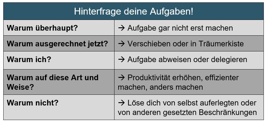 stress reduzieren, Aufgaben hinterfragen