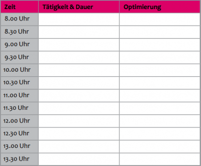 Prioritaetensetzung-Zeitmanagement-Golden Rules-Dr Martin Krengel