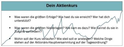 persönliche Entwicklung, dein Aktienkurs