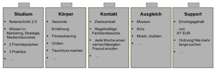Stärken stärken: Mit diesen 10 Übungen findest du deine Talente!