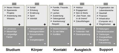 work life balance mehr ausgleich und gelassenheit bestes work life konzept