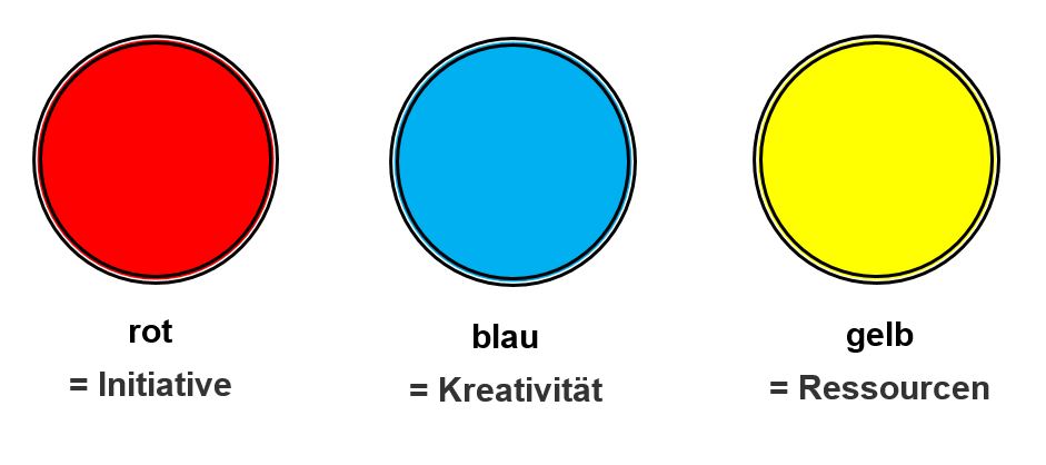 farbpalette-kreativ-probleme-loesen-mit-proaktivitaet-eigeninitative-ressourcen-und-vertrauen-loest-du-krisen-und-erlangst-erfolg-dr.-martin-krengel