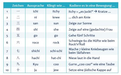 sprachen-lernen-vokabeln-lernen-dr-martin-krengel