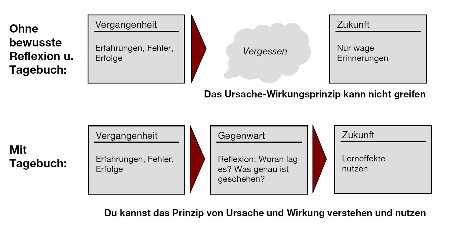 Prüfungsangst: Nie wieder Lampenfieber mit diesen Top-Tipps 