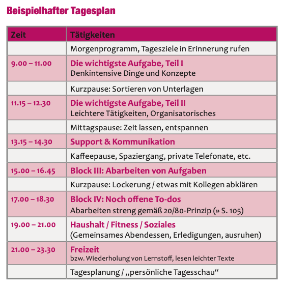 Tagesplan Vorlage zum Ausdrucken Tagesplaner Beispiele und Tipps von Dr. Martin Krengel2