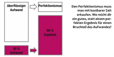 Wochenplan erstellen-wichtige Methoden fur den perfekte Wochenplan-Tagesplan-Monatsplan-Vorlagen&Tipps zum Ausdrucken-3-von Dr.MartinKrengel