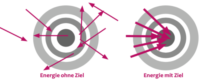 Wochenplan erstellen-wichtige Methoden fur den perfekte Wochenplan-Tagesplan-Monatsplan-Vorlagen&Tipps zum Ausdrucken-5-von Dr.MartinKrengel