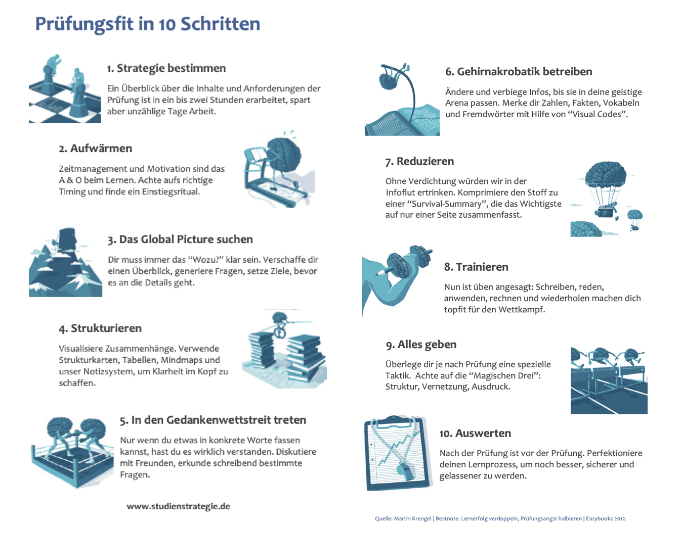 Lernposter aus dem Bestnoten-Kurs von Dr Martin Krengel