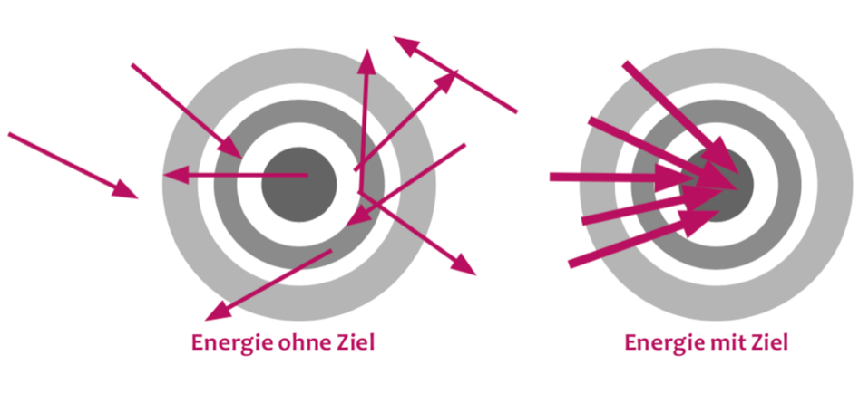 Experte fuer Zeitmanagement Lernen Motivation und Speed Reading - Dr Martin Krengel 5