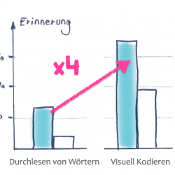 Lernstrategien - Lernmethoden - Lerntipps - Auswendig lernen - Lerntipps von Dr Martin Krengel