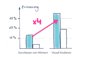 Lernstrategien - Lernmethoden - Lerntipps - Auswendig lernen - Lerntipps von Dr Martin Krengel