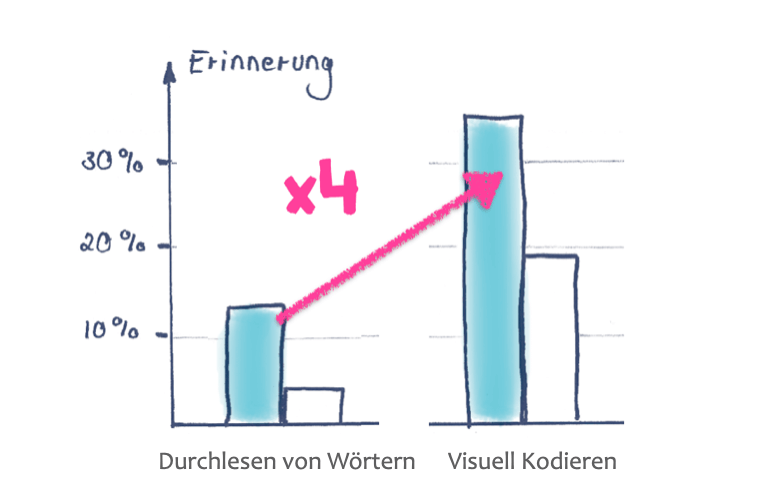 Lernstrategien - Lernmethoden - Lerntipps - Auswendig lernen - Lerntipps von Dr Martin Krengel