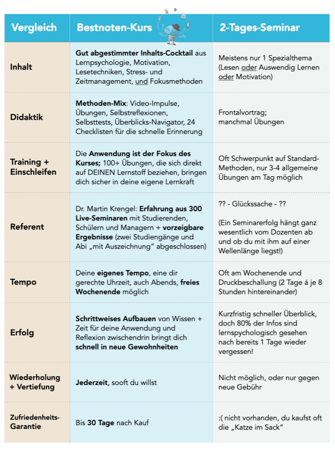 Das Lernen lernen - Lernstrategien und Lernmethoden - Der Kurs von Dr. Martin Krengel - Studienstrategie.de(1)