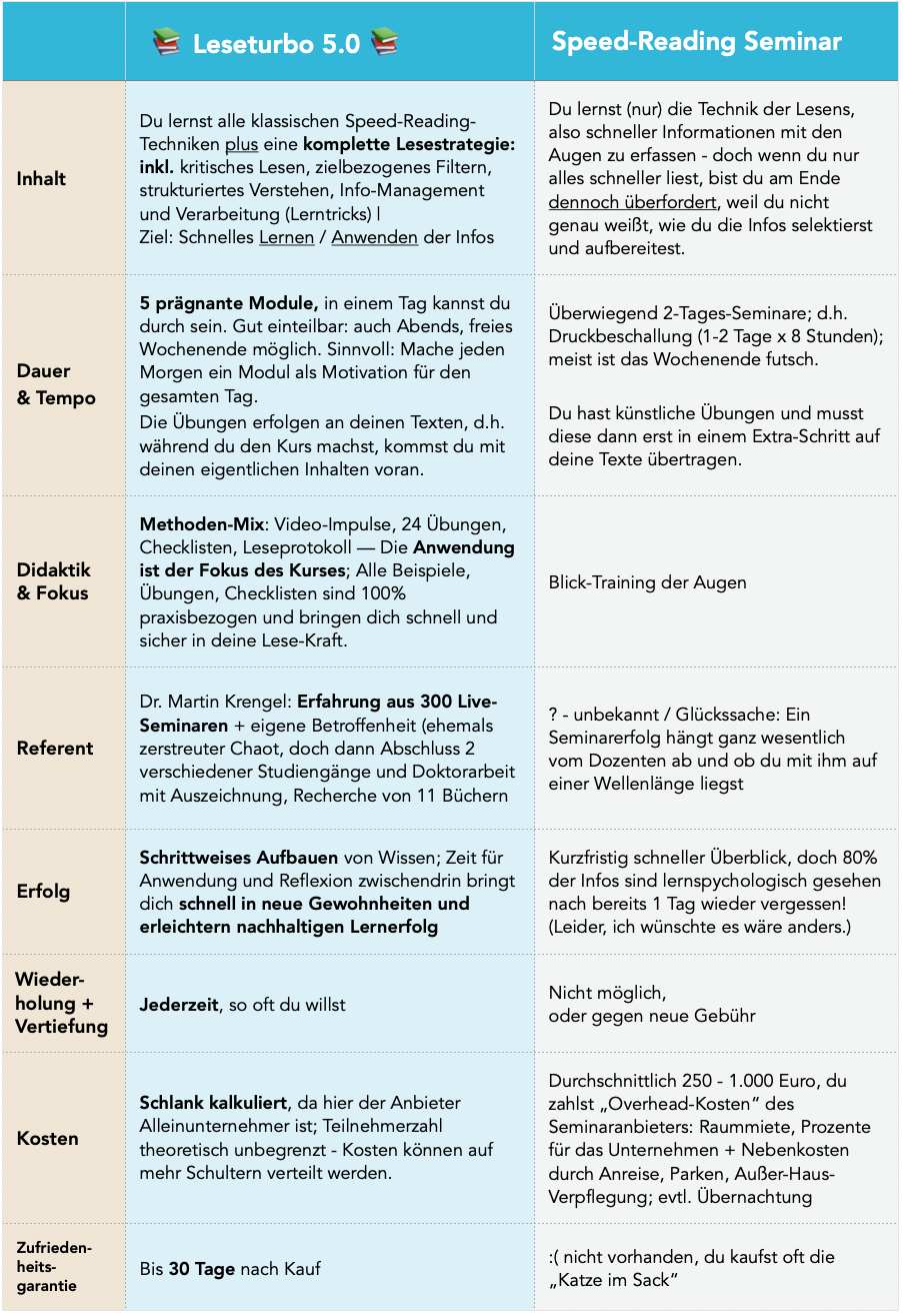 Schneller lesen Seminar Speed Reading Kurs - mehr verstehen - Studienstrategie Dr Martin Krengel