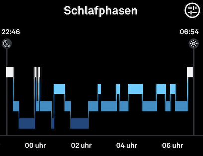 Besser schlafen _ Tipps gegen Schlafprobleme - Schneller einschlafen - entspannter aufwachen - Dr Martin Krengel